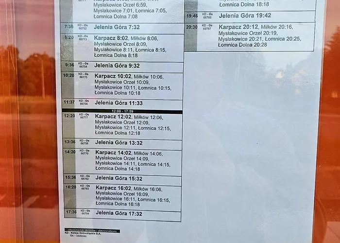 Apartment Karo 1 Karkonosze